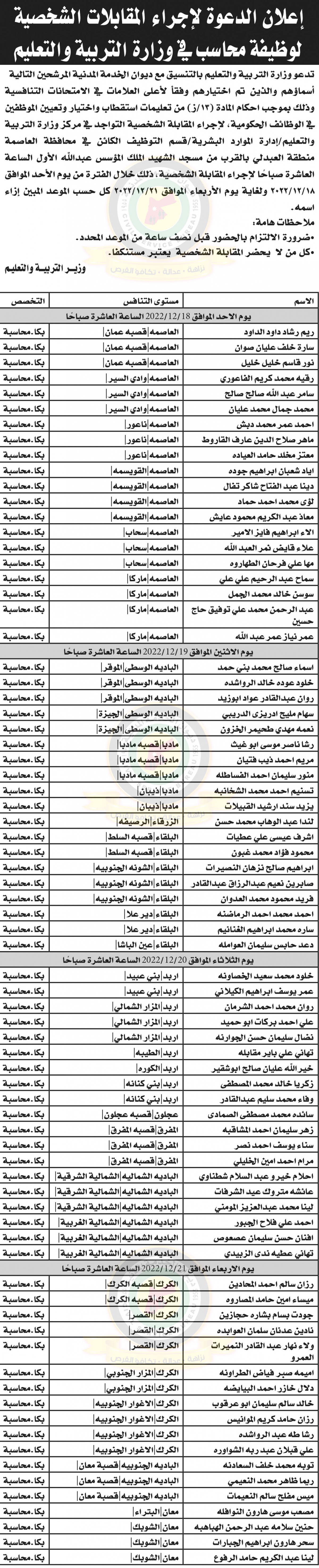 وظائف شاغرة ومدعوون للتعيين في مختلف الوزارات  - أسماء