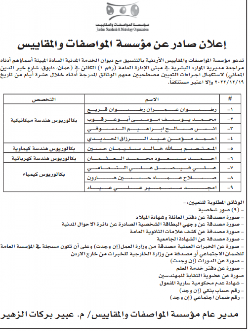 الخدمة المدنية يدعو مئات المرشحين للامتحان التنافسي (أسماء)