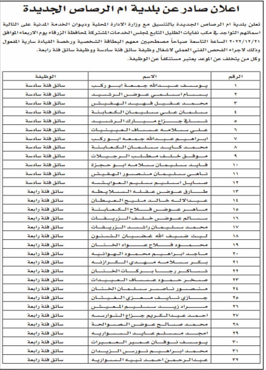 الخدمة المدنية يدعو مئات المرشحين للامتحان التنافسي (أسماء)