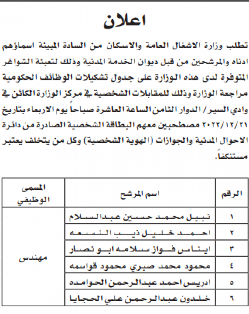 الخدمة المدنية يدعو مئات المرشحين للامتحان التنافسي (أسماء)