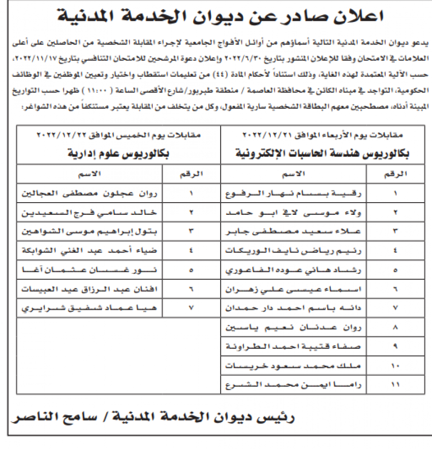 الخدمة المدنية يدعو مئات المرشحين للامتحان التنافسي (أسماء)