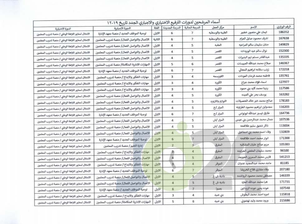 مرشحون للتدريب لغايات الترفيع -  اسماء