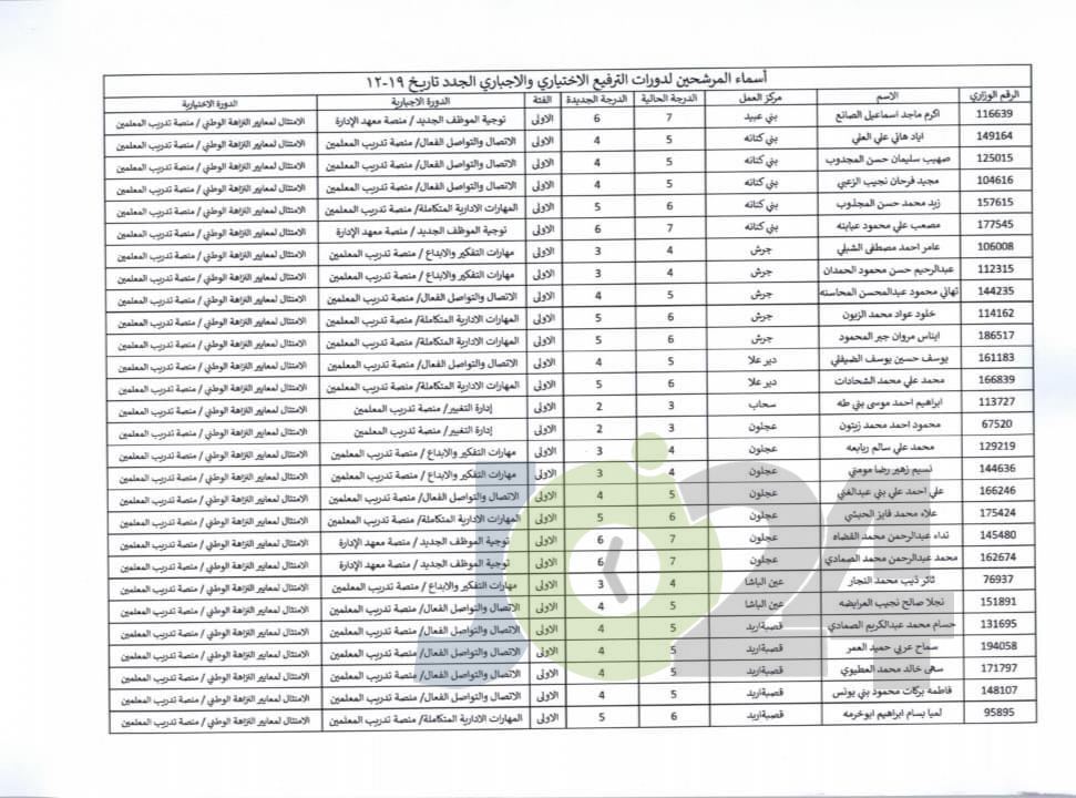 مرشحون للتدريب لغايات الترفيع -  اسماء