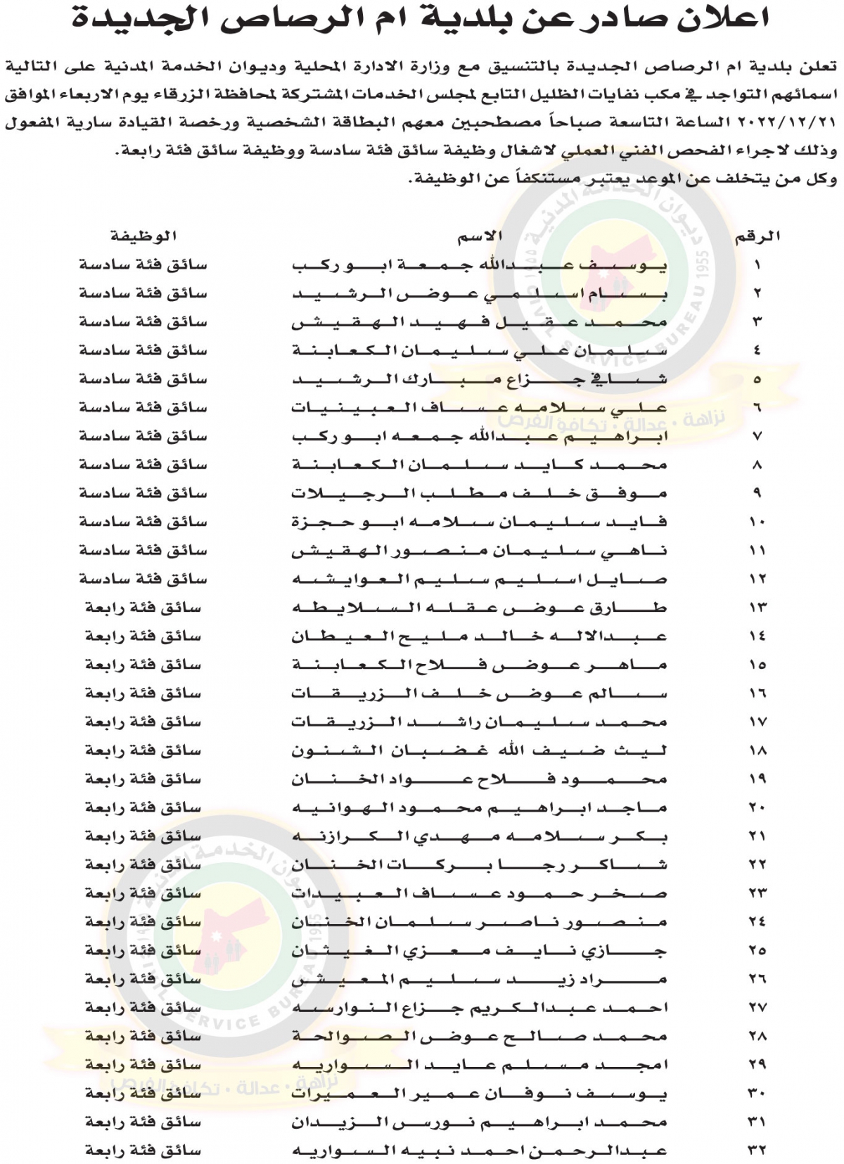 مؤسسات حكومية تعلن حاجتها لتعيين وتعبئة وظائف شاغرة  - (أسماء + تفاصيل)