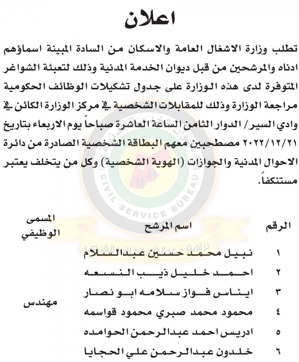 مؤسسات حكومية تعلن حاجتها لتعيين وتعبئة وظائف شاغرة  - (أسماء + تفاصيل)