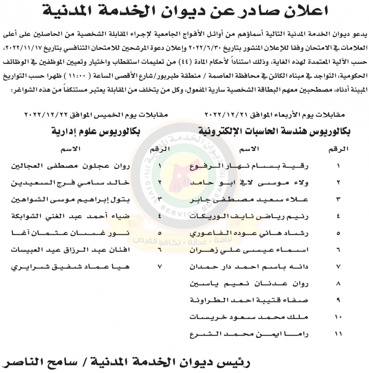 مؤسسات حكومية تعلن حاجتها لتعيين وتعبئة وظائف شاغرة  - (أسماء + تفاصيل)