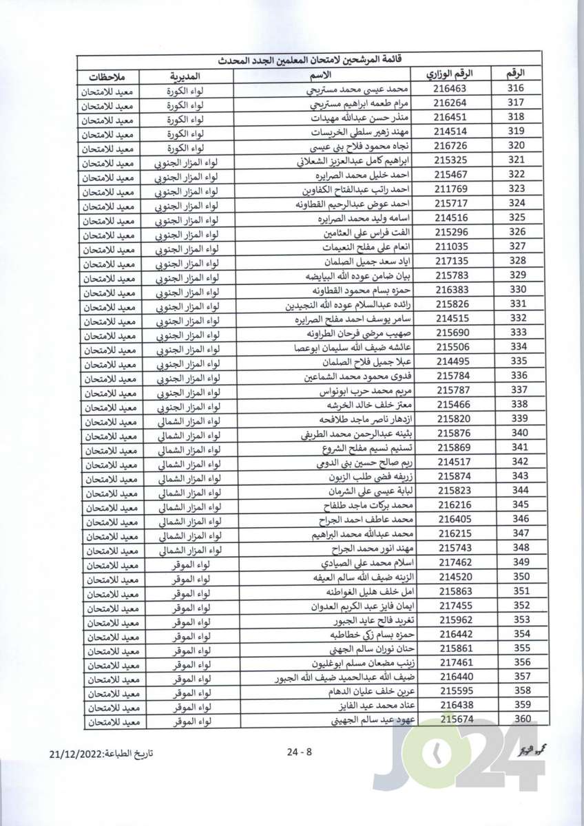 مدعوون لحضور امتحان المعلمين الجدد في التربية- أسماء