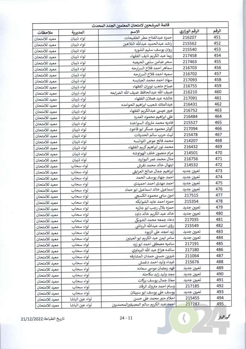 مدعوون لحضور امتحان المعلمين الجدد في التربية- أسماء