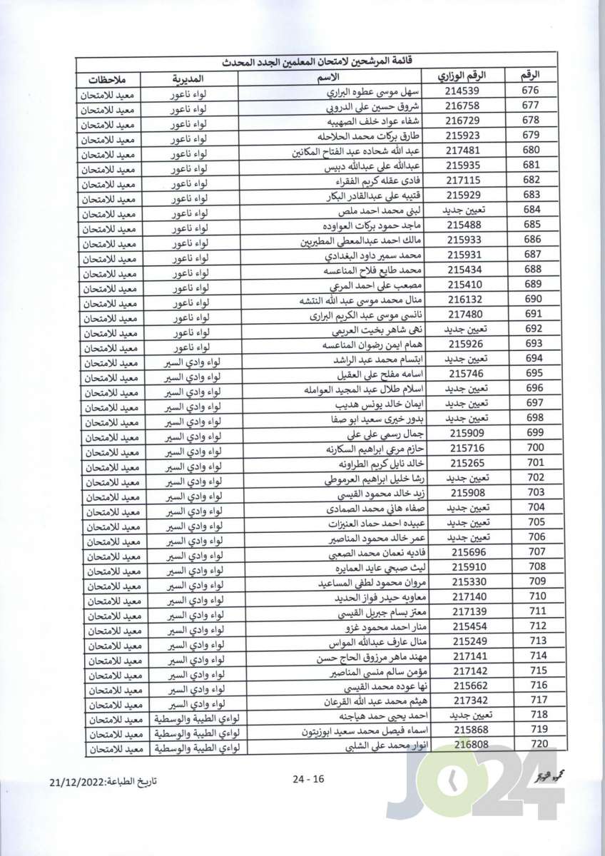 مدعوون لحضور امتحان المعلمين الجدد في التربية- أسماء