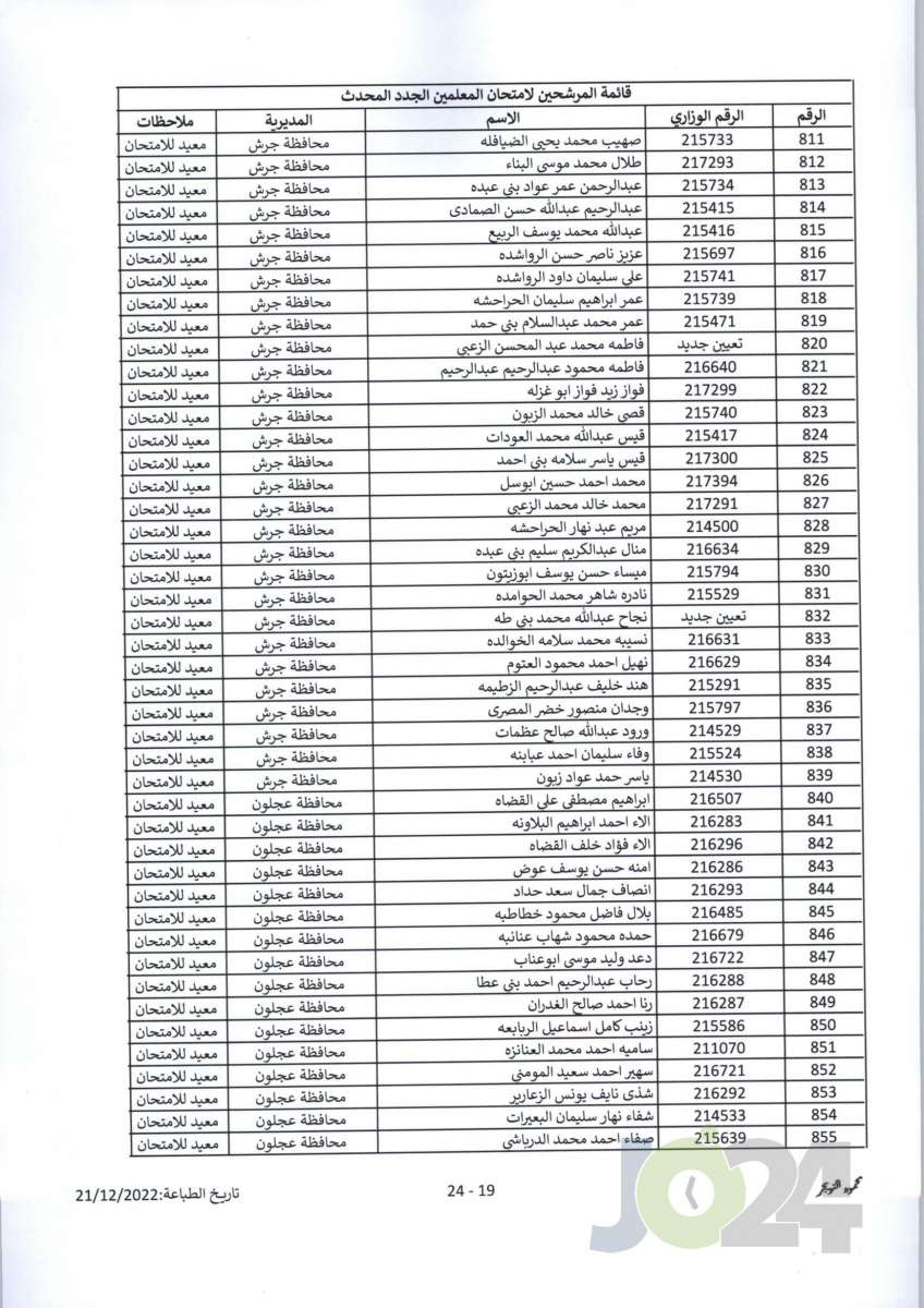 مدعوون لحضور امتحان المعلمين الجدد في التربية- أسماء