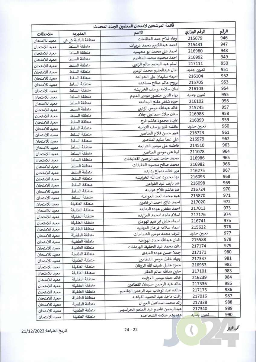 مدعوون لحضور امتحان المعلمين الجدد في التربية- أسماء