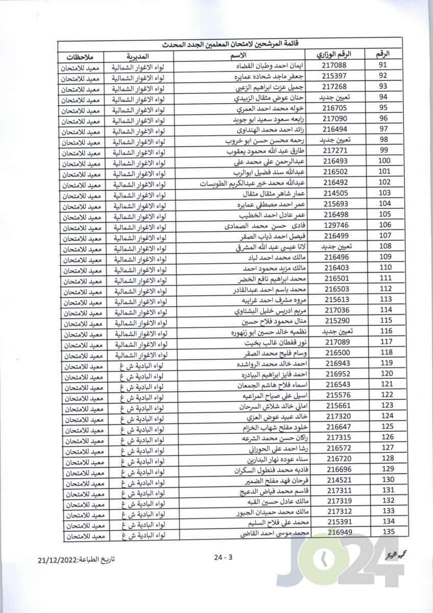 مدعوون لحضور امتحان المعلمين الجدد في التربية- أسماء