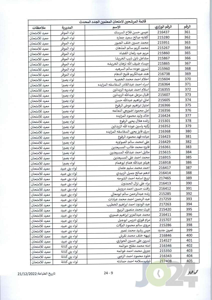 مدعوون لحضور امتحان المعلمين الجدد في التربية- أسماء