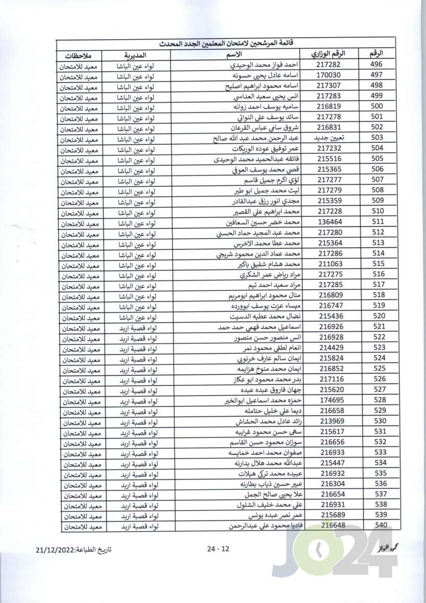 مدعوون لحضور امتحان المعلمين الجدد في التربية- أسماء