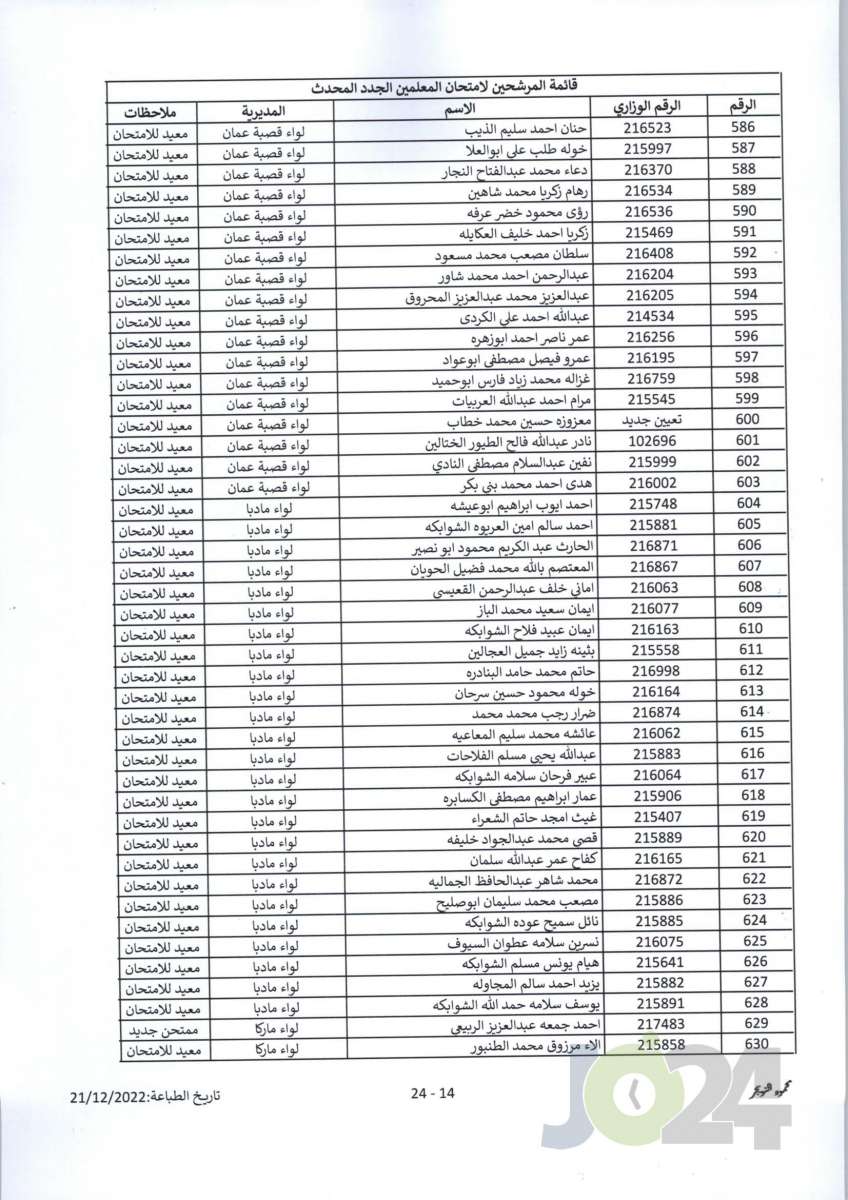 مدعوون لحضور امتحان المعلمين الجدد في التربية- أسماء