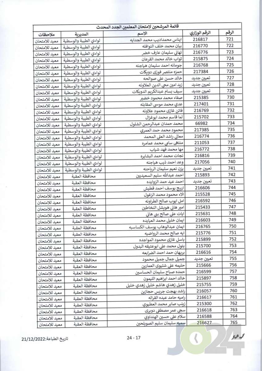 مدعوون لحضور امتحان المعلمين الجدد في التربية- أسماء