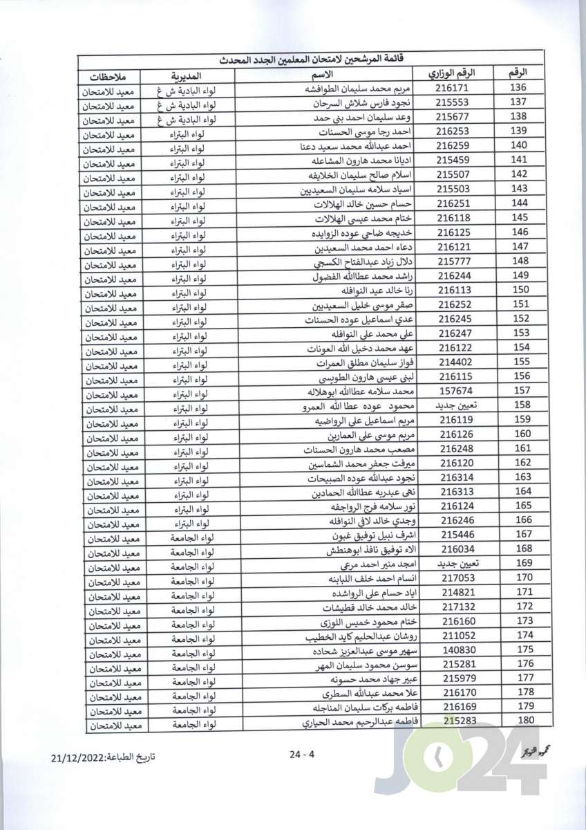 مدعوون لحضور امتحان المعلمين الجدد في التربية- أسماء