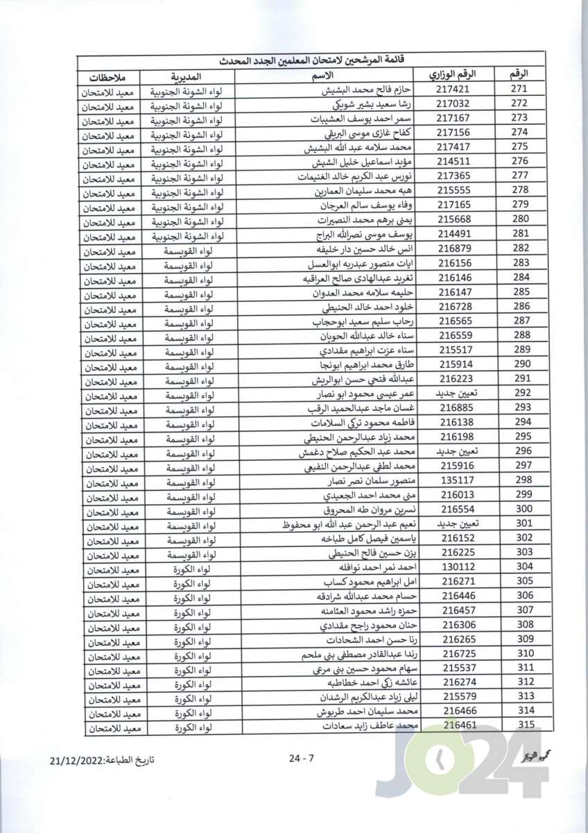 مدعوون لحضور امتحان المعلمين الجدد في التربية- أسماء