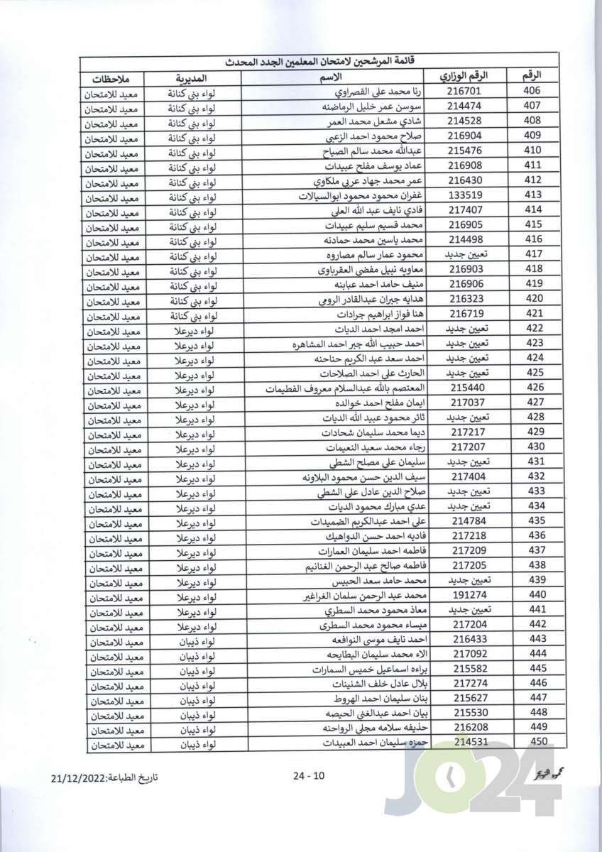 مدعوون لحضور امتحان المعلمين الجدد في التربية- أسماء