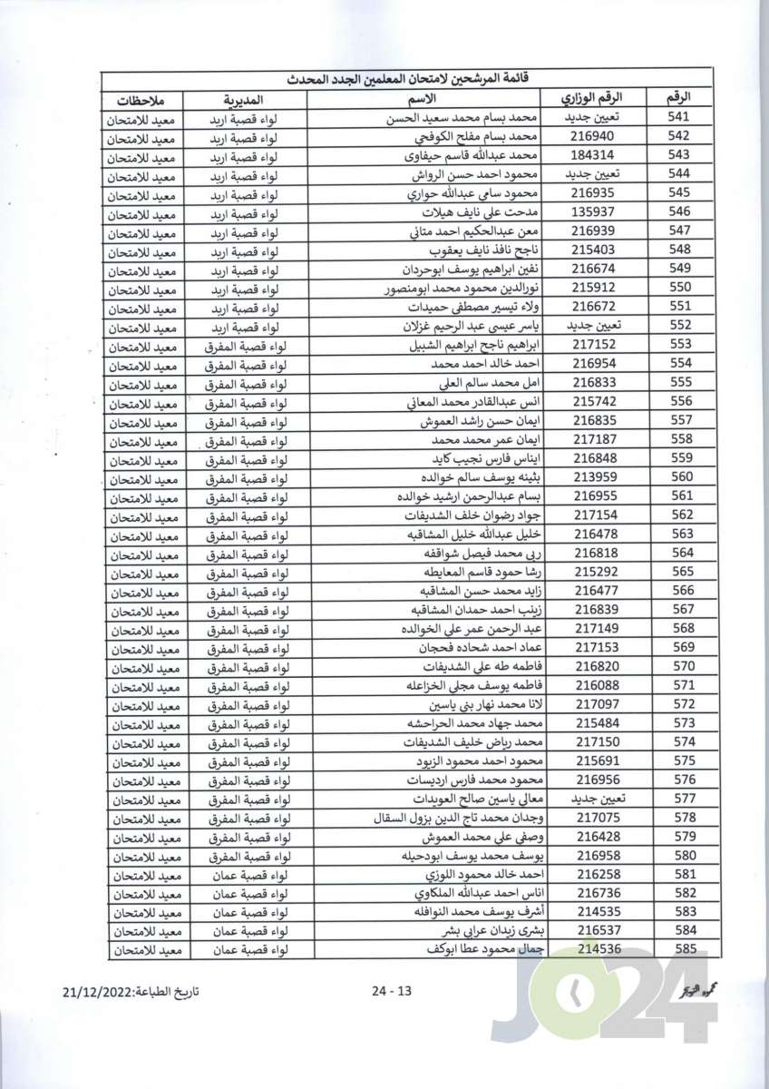 مدعوون لحضور امتحان المعلمين الجدد في التربية- أسماء