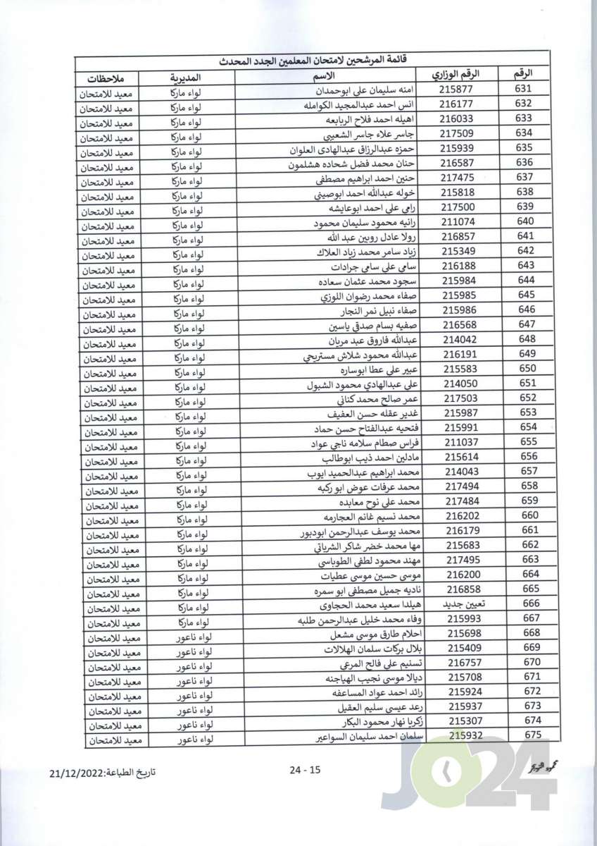 مدعوون لحضور امتحان المعلمين الجدد في التربية- أسماء