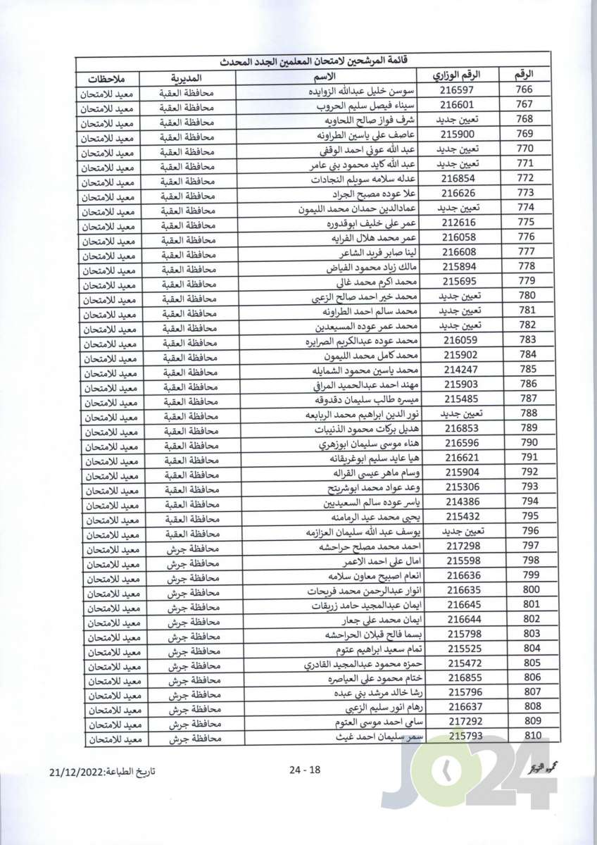 مدعوون لحضور امتحان المعلمين الجدد في التربية- أسماء