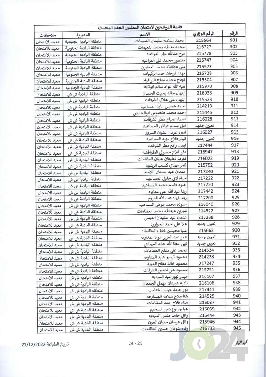 مدعوون لحضور امتحان المعلمين الجدد في التربية- أسماء