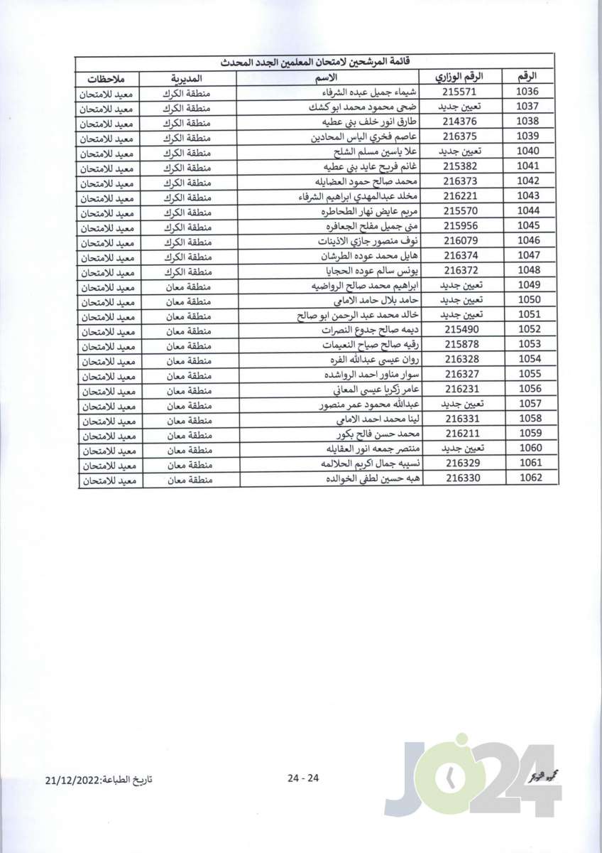 مدعوون لحضور امتحان المعلمين الجدد في التربية- أسماء