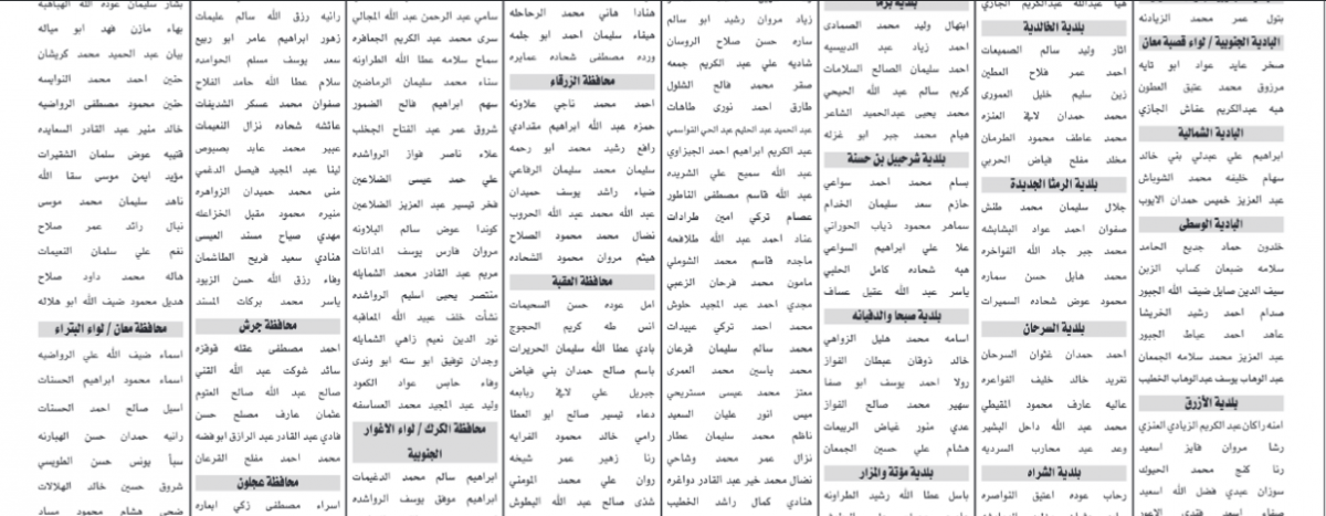 الخدمة المدنية يدعو المئات من الأردنيين لحضور الامتحان التنافسي (أسماء)