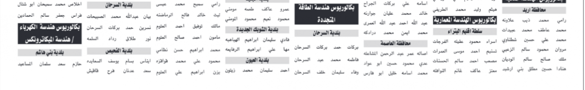 الخدمة المدنية يدعو المئات من الأردنيين لحضور الامتحان التنافسي (أسماء)