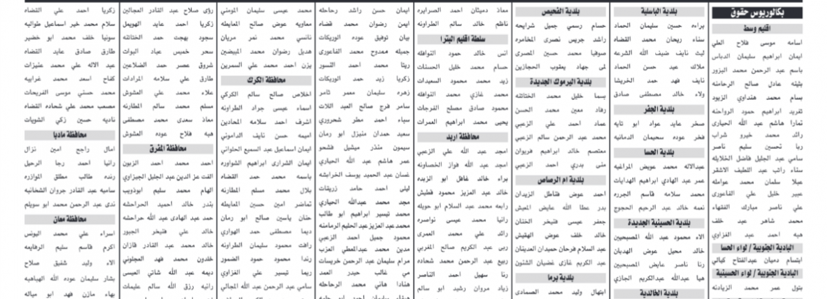 الخدمة المدنية يدعو المئات من الأردنيين لحضور الامتحان التنافسي (أسماء)