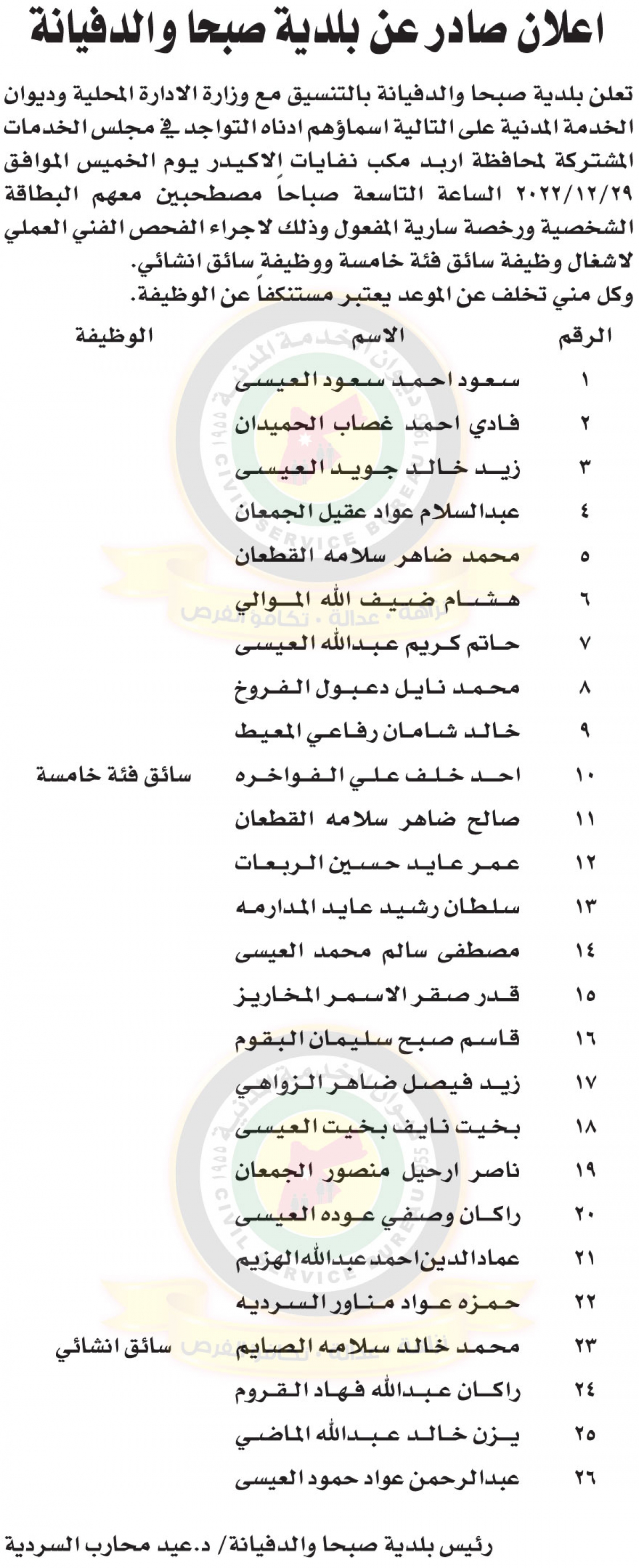 مؤسسات حكومية تعلن حاجتها لتعيين وتعبئة وظائف شاغرة - (أسماء + تفاصيل)