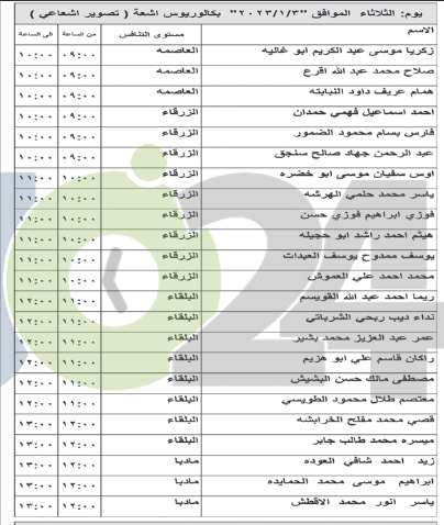 مئات الأردنيين إلى مقابلات شخصية لغايات التعيين (أسماء)