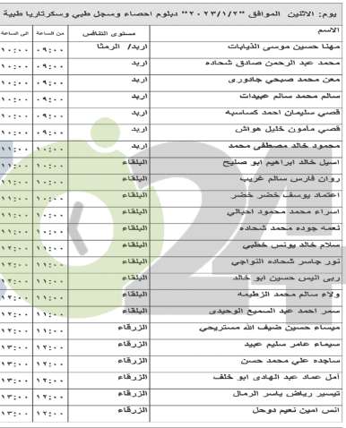 مئات الأردنيين إلى مقابلات شخصية لغايات التعيين (أسماء)