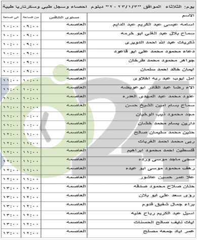 مئات الأردنيين إلى مقابلات شخصية لغايات التعيين (أسماء)