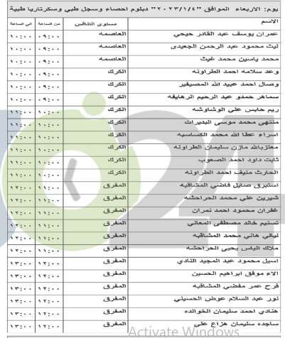 مئات الأردنيين إلى مقابلات شخصية لغايات التعيين (أسماء)