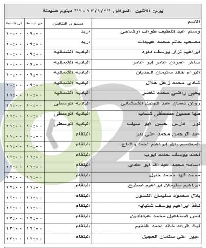 مئات الأردنيين إلى مقابلات شخصية لغايات التعيين (أسماء)