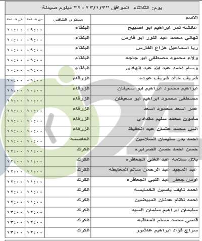 مئات الأردنيين إلى مقابلات شخصية لغايات التعيين (أسماء)