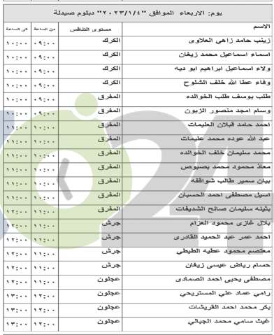 مئات الأردنيين إلى مقابلات شخصية لغايات التعيين (أسماء)