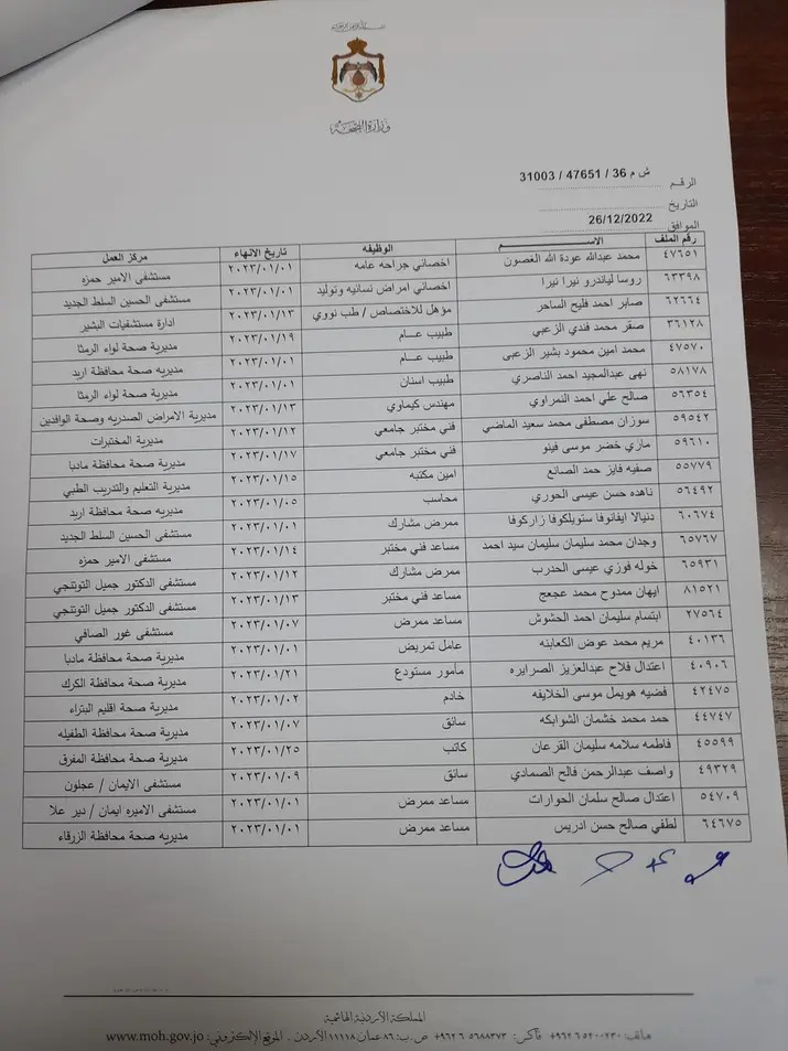 انهاء خدمات موظفين في الصحة - اسماء