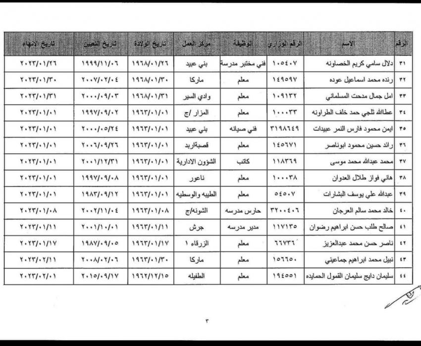 إحالات إلى التقاعد في التربية (اسماء)