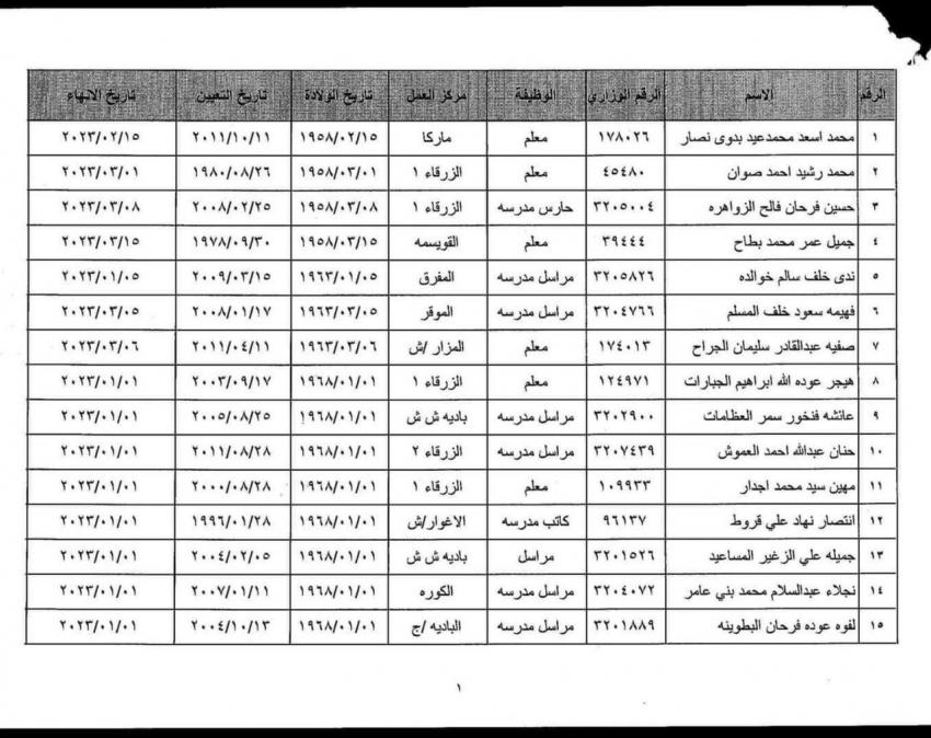 إحالات إلى التقاعد في التربية (اسماء)