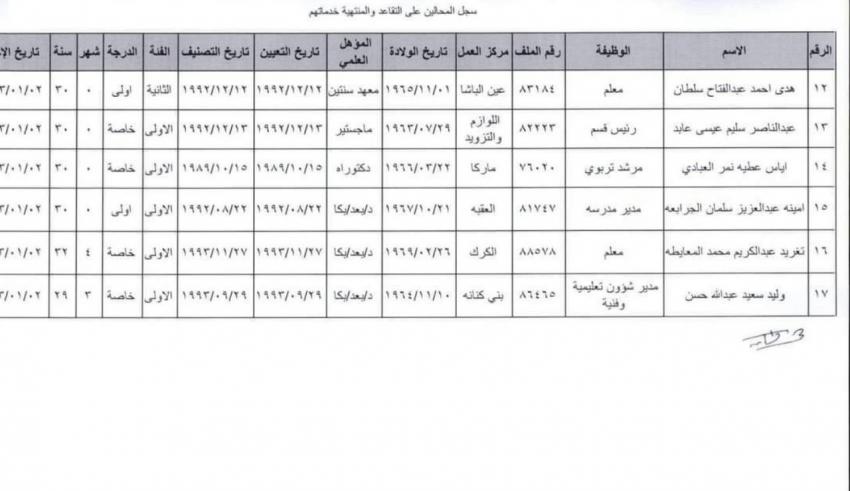 إحالات إلى التقاعد في التربية (اسماء)