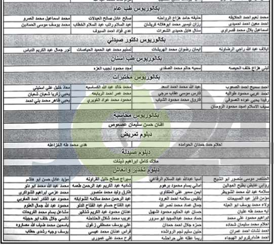 مدعوون لاستكمال إجراءات التعيين في الصحة (أسماء)