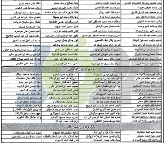 مدعوون لاستكمال إجراءات التعيين في الصحة (أسماء)