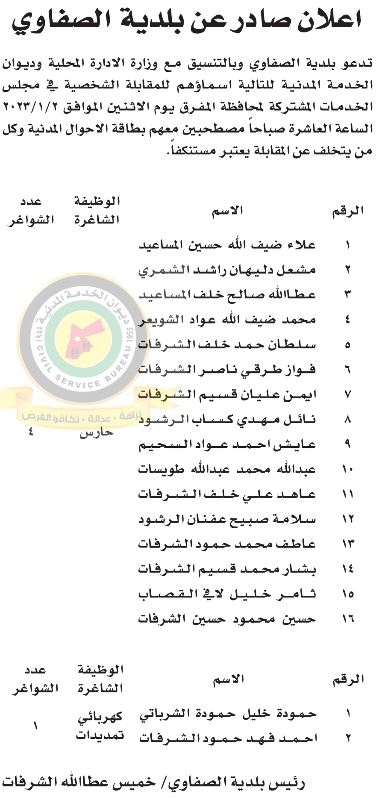 وظائف شاغرة ومدعوون للتعيين (أسماء + تفاصيل)