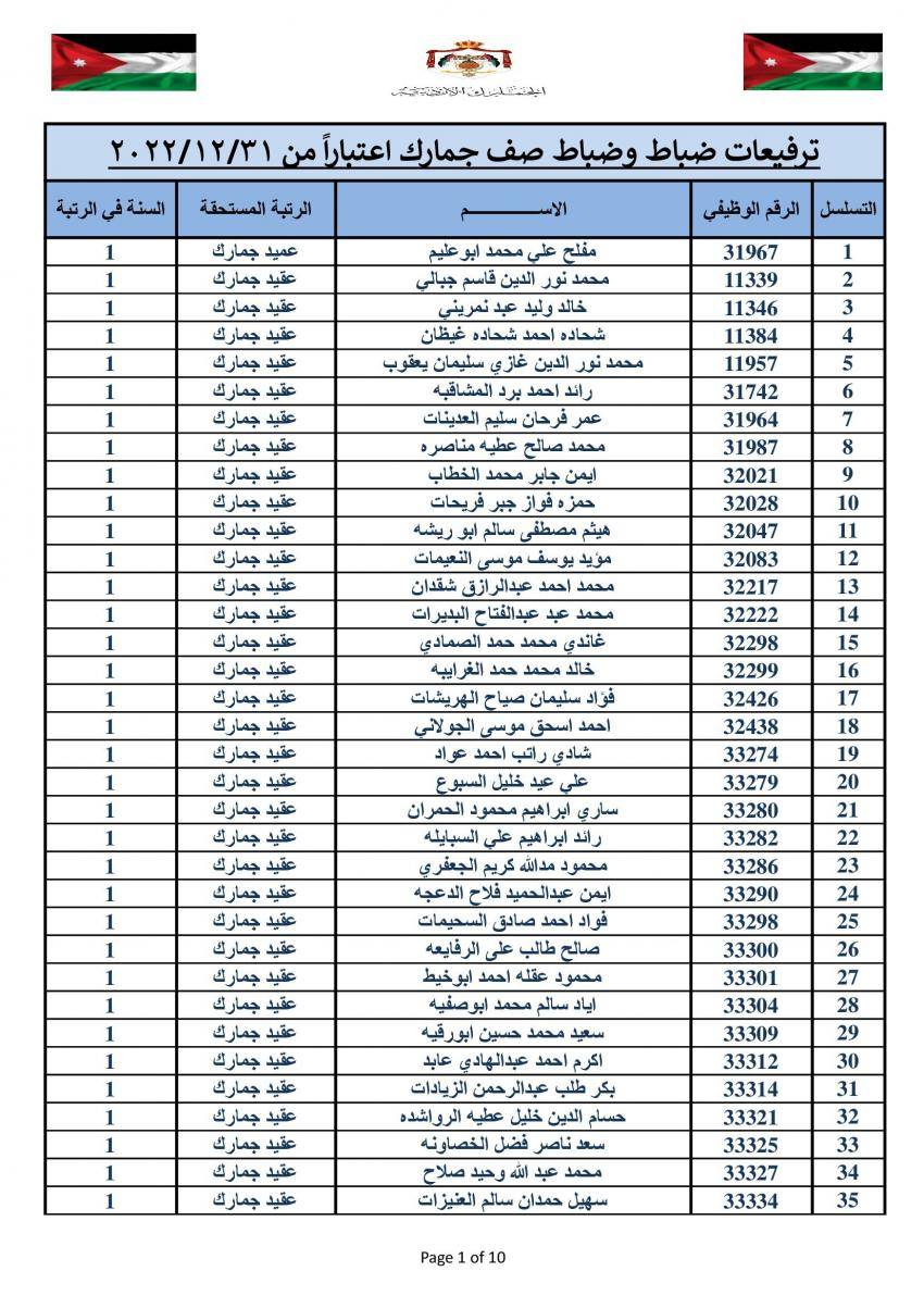 ترفيعات في الجمارك (أسماء)
