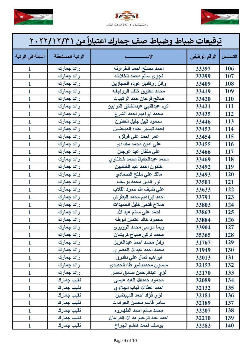 ترفيعات في الجمارك (أسماء)