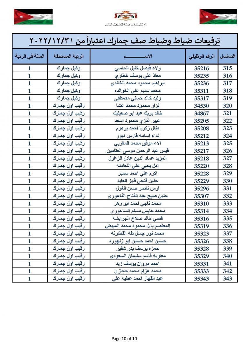 ترفيعات في الجمارك (أسماء)