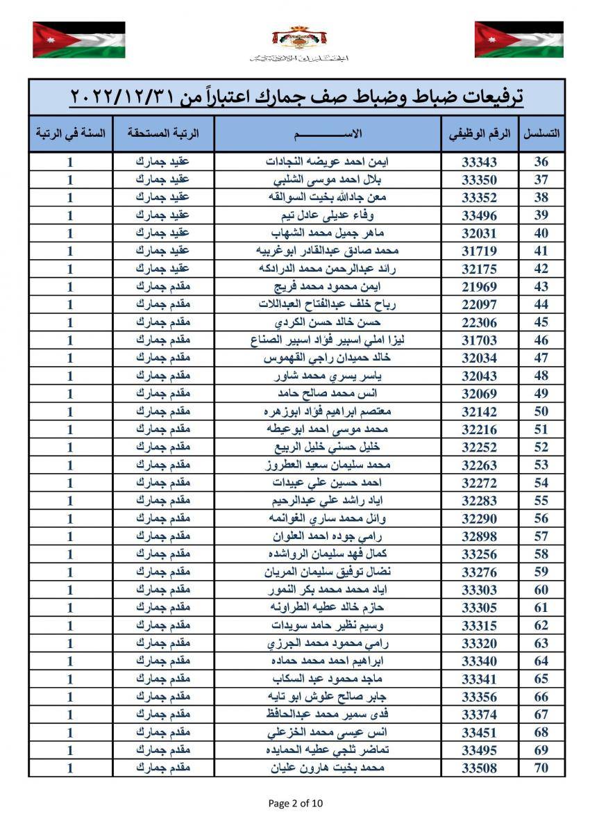 ترفيعات في الجمارك (أسماء)